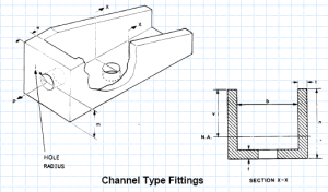 Channel%20type%20tension%20fitting.png