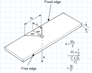 Stress%20in%20a%20plate%20due%20to%20a%20point%20load.png