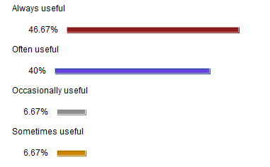 How useful are we?