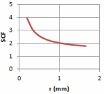 Key slot fatigue study