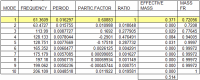 Frequency assessment.