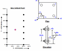 Bolt assessment.