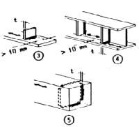 Eurocode 3 fatigue assessment.