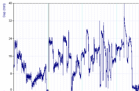 Position of shoe monitored by strain gauge on return spring.