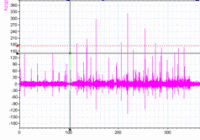 Shock loads measured by accelerometer.