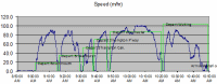 GPS recodord speed profile.