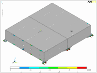 Random vibration analysis